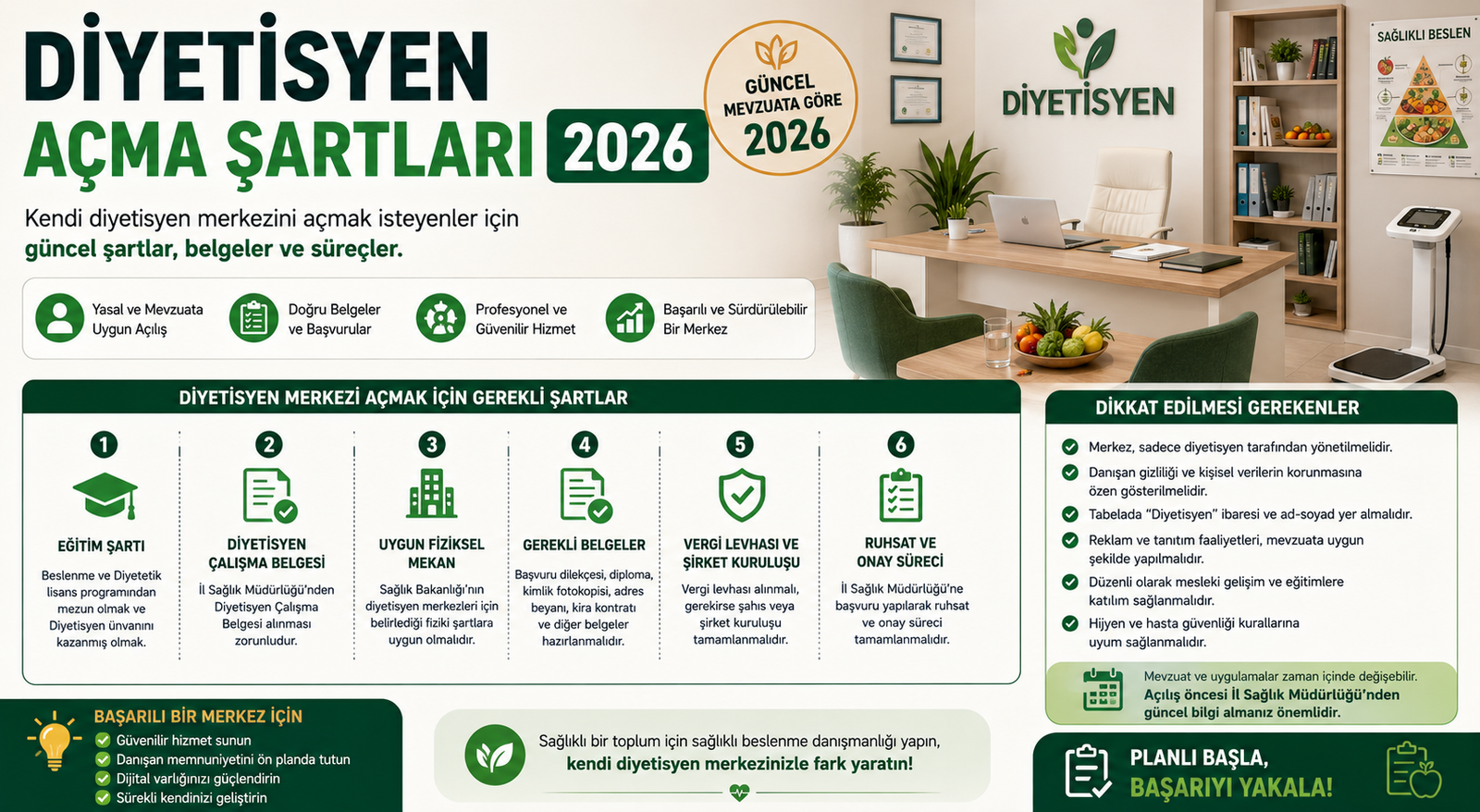 2026 Diyetisyen Kliniği Açma Şartları (Güncel Liste ve Ruhsat Rehberi) 2 Diyetisyen kliniği açma şartları